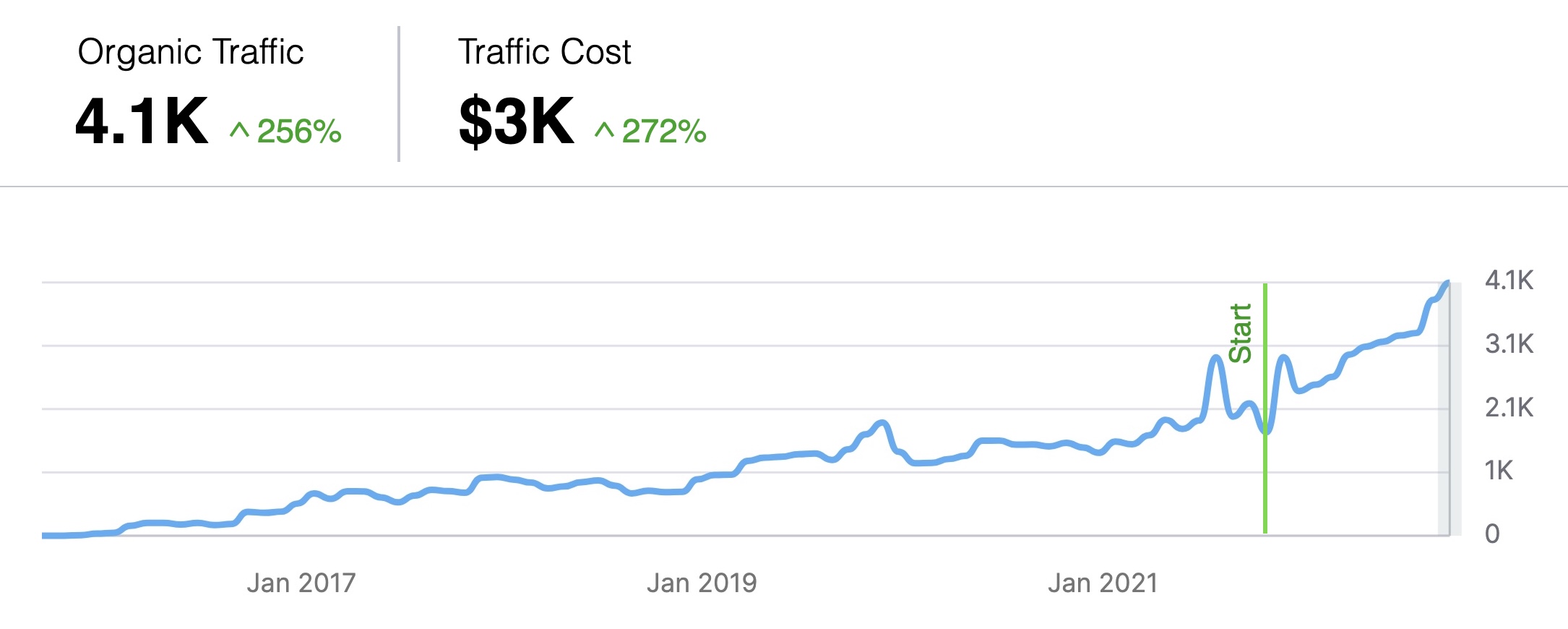 traffic total