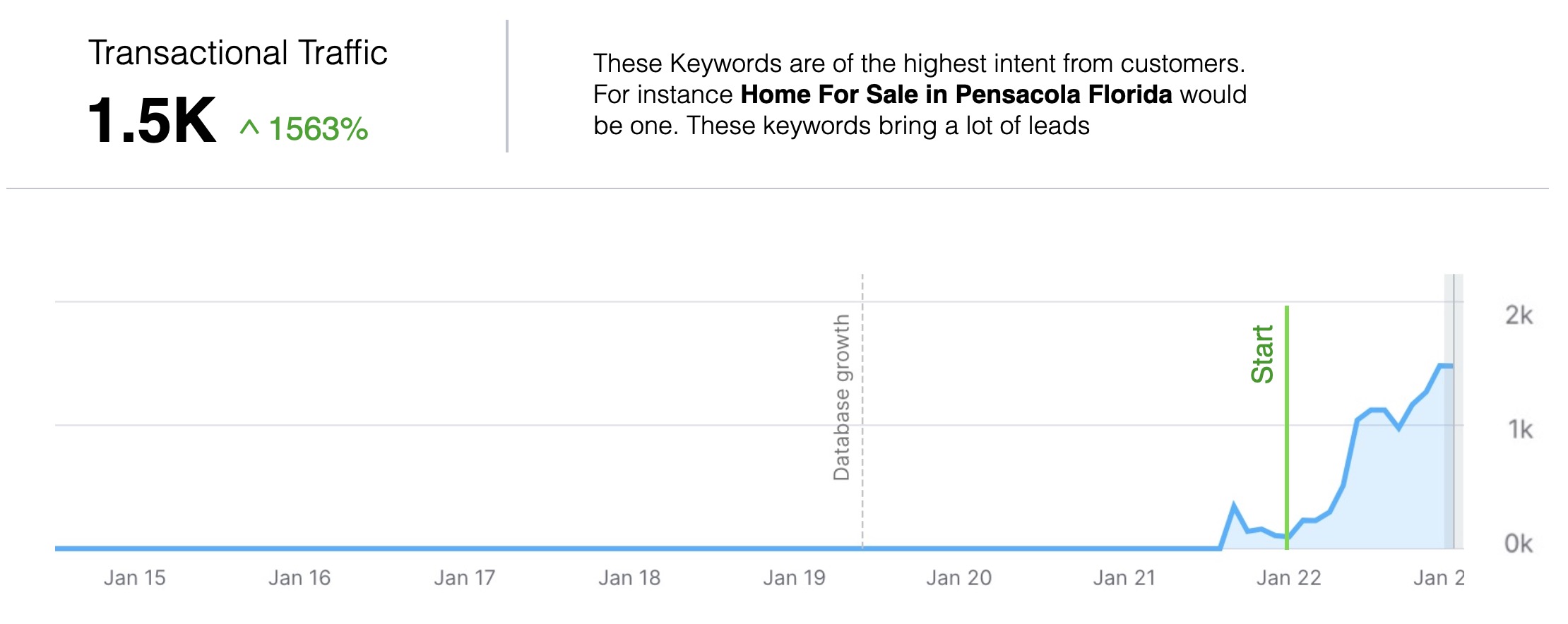 Transactional traffic